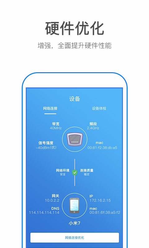 WiFiƽͼ2